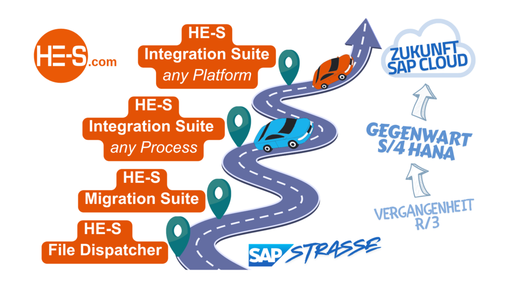 HE-S SAP Strasse mit Produkten von HE-S